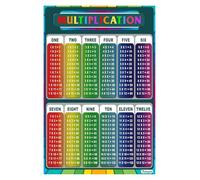 SSOPTMCB Elementary School Math Poster Multiplication Table Times Table Chart Educational Wall-Art for Classroom Homeschool Learning Growth Mindset Decor(Framed,12x18inch(30x45cm))