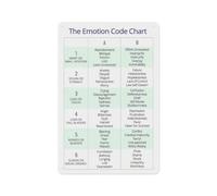 SSOPTMCB Emotional Awareness Chart Feelings Guide Poster Mental Health Wall-Art for Office Home Counseling Room Decor(Unframed,16x24inch(40x60cm))