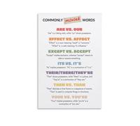 SSOPTMCB English Language Poster - Commonly Misused Words Chart, Canvas Wall-Art for Home & Office Decor(Framed,12x18inch(30x45cm))