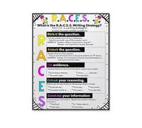 SSOPTMCB English Writing Strategy Chart: RACE Method Poster, Educational Classroom Decor for Elementary, Middle & High School(Framed,08x12inch(20x30cm))