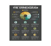 SSOPTMCB Enneagram of Personality Canvas Print Nine Types Infographic Poster Wall-Art for Living Room Therapist Office(Unframed,08X12inch(20X30cm))