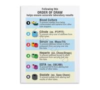 SSOPTMCB Essential Phlebotomy Guide Poster Order of Draw Blood Collection Tube Reference Canvas for Clinic and Training Center(Unframed,08x12inch(20x30cm))