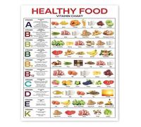 SSOPTMCB Essential Vitamins and Protein Food Chart Poster Nutrition Density Guide Healthy Eating Reference Laminated for Classroom or Office(Framed,12x18inch(30x45cm))