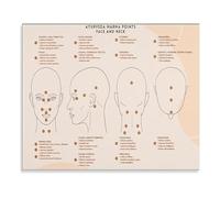 SSOPTMCB Facial & Neck Marma Points Ayurveda Poster - Educational Canvas Wall-Art for Yoga Studio(Unframed,08x12inch(20x30cm))