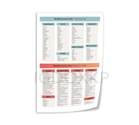 SSOPTMCB Farmhouse Kitchen Decor: Mediterranean Diet Poster | Rustic Food Chart Canvas, Healthy Eating Guide, Pantry or Cafe Wall-Art, Cozy Home Aesthetic(Unframed,12x18inch(30x45cm))