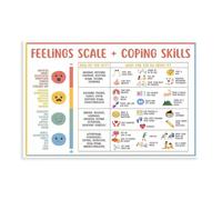 SSOPTMCB Feelings & Emotions Chart Poster - Emotional Regulation Visual Aid for Sensory Support(Unframed,08x12inch(20x30cm))