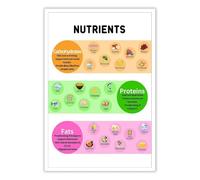 SSOPTMCB Fitness Lover's Healthy Eating Chart - High Protein, Low Carb Canvas Print, Ideal for Home, Kitchen & School Decoration(Unframed,12x18inch(30x45cm))