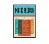 SSOPTMCB Fitness Macro Cheat Sheets Poster Nutrition Guide for Healthy Eating Workout Wall-Art Decor(Unframed,16x24inch(40x60cm))