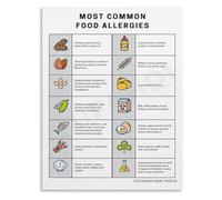 SSOPTMCB Food Allergies Chart Poster Major Allergen List Health Educational Reference Wall-Art for Home Office Decor(Framed,16x24inch(40x60cm))