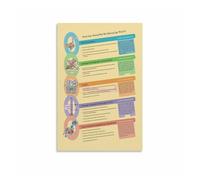 SSOPTMCB Food Educational Canvas Art, Five Key Points Wall Poster for Kitchen Dining Room Decor (Framed,16x24inch(40x60cm))