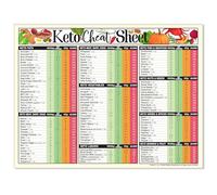 SSOPTMCB Food List and Low Carb Meal Planning Guide Poster, Ketogenic Diet Chart for Kitchen Wall Decor(Framed,08x12inch(20x30cm))