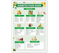 SSOPTMCB Food Nutrition Guide Poster Healthy Eating Grocery List Meal Plan Chart Wall-Art Print for Bedroom Dorm Home Decor(Unframed,08x12inch(20x30cm))