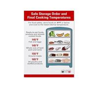 SSOPTMCB Food Safety Poster - USDA Guidelines for Meat Temperatures & Storage, Essential Kitchen Chart for Home Cooks & Chefs(Framed,16x24inch(40x60cm))