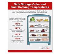 SSOPTMCB Food Storage Order Cooking Temperatures Chart Guide Kitchen Educational Poster Canvas Wall-Art for Home Kitchen(Unframed,16x24inch(40x60cm))