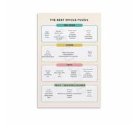 SSOPTMCB Food Themed Wall-Art Whole Foods Poster Healthy Eating Guide Canvas Print Modern Kitchen Decor Nutrition Illustration Dining Room Home Artwork(Framed,16x24inch(40x60cm))