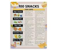 SSOPTMCB Food Variety Guide Poster Diverse and Delicious Eating Options Canvas Wall Decor for Cooking Studio(Unframed,16x24inch(40x60cm))