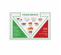 SSOPTMCB Food Waste Recycling Guide Canvas Wall-Art Compost Sorting Chart for Kitchen Decor Zero Waste Infographic Sustainable Living Poster(Unframed,12x18inch(30x45cm))