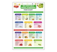 SSOPTMCB Foods for a Happy Gut Poster - Guide to Easy-to-Digest & Soothing Meals for Digestive Ease - Kitchen Wall-Art for Healthy Living(Unframed,08x12inch(20x30cm))