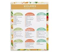 SSOPTMCB Foods for Ulcers Helpful Chart What to Eat and Avoid Soothing Watercolor Style Wall-Art Print for Bedroom Clinic Waiting Room(Unframed,08x12inch(20x30cm))