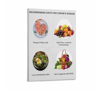 SSOPTMCB Foods that Fight Inflammation Poster Anti Inflammatory Diet Guide for Digestive Wellness Nutrition Chart Kitchen Decor(Framed,12x18inch(30x45cm))