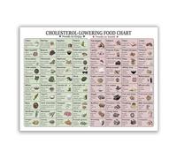 SSOPTMCB For Health Conscious Living - Food Cholesterol & Fat Content Reference Chart Poster, Canvas Wall-Art for Kitchen, Home Gym, or Wellness Space Decor(Unframed,16x24inch(40x60cm))