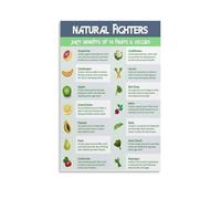 SSOPTMCB Fruit Health Facts Chart Poster Colorful Nutrition Guide Informative Wall-Art Print for Kitchen Classroom Doctor Office Decor(Unframed,08x12inch(20x30cm))