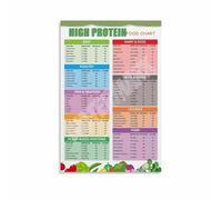 SSOPTMCB Fuel Your Body: High Protein Food List & Chart with Grams, Nutrition Reference Poster, Canvas Art for Home Gym, Kitchen, Health Cafe(Unframed,08x12inch(20x30cm))