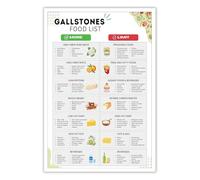SSOPTMCB Gallbladder Health Food Chart, Gallstone and Cholelithiasis Friendly Grocery List Poster, Low Fat Diet Guide, Visual Aid for Kitchen, Office(Framed,16x24inch(40x60cm))