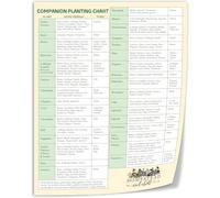 SSOPTMCB Garden Planning Poster Companion Planting Chart Vegetable Planting Combinations Guide For Gardeners Reference Chart(Framed,08x12inch(20x30cm))