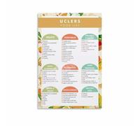 SSOPTMCB Gastric Ulcer Diet Guide Poster Food Chart with Eat and Avoid List Canvas Wall-Art for Kitchen Clinic Decor(Framed,08x12inch(20x30cm))