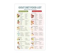 SSOPTMCB Gout-Friendly Diet Guide - Complete Low Purine Foods Chart & Meal Plan, Visual Shopping List for Kitchen, Pantry, and Health-Conscious Home Decor(Framed,08x12inch(20x30cm))