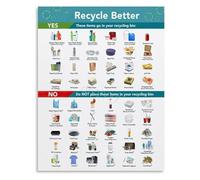 SSOPTMCB Green Office Decor Waste Recycling Poster Sorting Guide Canvas Art for Workplace Sustainability(Unframed,12x18inch(30x45cm))