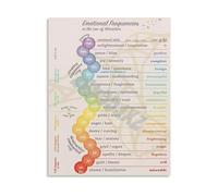 SSOPTMCB Guide to Emotional Frequencies Chart Canvas Print Wall-Art for Personal Space Decor(Unframed,08x12inch(20x30cm))