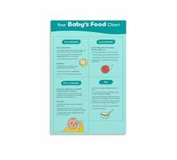 SSOPTMCB Guide to First Foods Poster, Solid Food Introduction Chart & Nutritional Reference, Mom Gift(Framed,08x12inch(20x30cm))
