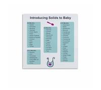 SSOPTMCB Guide to First Foods Poster, Solid Food Introduction Chart & Nutritional Reference, Mom Gift(Unframed,12x18inch(30x45cm))