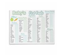 SSOPTMCB Guide to First Foods Poster, Solid Food Introduction Chart & Nutritional Reference, Mom Gift(Unframed,16x24inch(40x60cm))