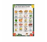 SSOPTMCB Guide to the Ketogenic Diet Poster - Low Carb Food List & Plan, Inspirational Canvas Print for Home Office(Framed,08x12inch(20x30cm))