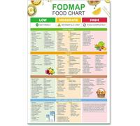 SSOPTMCB Gut Health Diet Chart Low FODMAP Food Guide for IBS Friendly Eating Kitchen Home Office Decor(Framed,16x24inch(40x60cm))