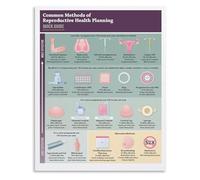 SSOPTMCB Health Education Poster Birth Control Methods Contraception Reference Guide Canvas Print Wall-Art for Clinic School Decor(Unframed,12x18inch(30x45cm))