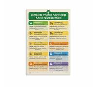 SSOPTMCB Health Education Poster - Vitamins Needed by the Human Body, Nutritionist Guide Chart for Classroom, Office(Framed,16x24inch(40x60cm))