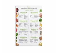 SSOPTMCB Health & Nutrition Poster - Vitamins in the Body Reference Guide Canvas Wall-Art for Classroom Decor(Framed,12x18inch(30x45cm))
