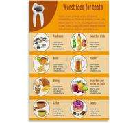 SSOPTMCB Health Poster Unhealthy Foods to Avoid for Strong Teeth Canvas Wall-Art Decorative for Living Room Bedroom(Unframed,12x18inch(30x45cm))
