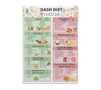SSOPTMCB Healthy Eating DASH Diet Food List Chart Canvas Wall-Art Print for Kitchen Dining Room Office Home Decor Nutrition Guide(Framed,12x18inch(30x45cm))