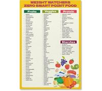 SSOPTMCB Healthy Eating Food Chart and Nutrition Guide Poster Educational Wall-Art for Kitchen Classroom Home(Framed,16x24inch(40x60cm))
