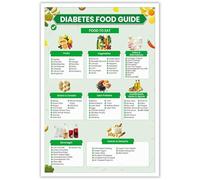 SSOPTMCB Healthy Eating Food Chart Poster Low Glycemic Food Guide Canvas Print Nutrition Wall-Art for Kitchen Home Office Wellness Decor(Framed,16x24inch(40x60cm))