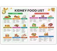 SSOPTMCB Healthy Eating for Kidney Health Poster Low Potassium Food Chart Diet Guide Wall-Art Decor for Bedroom Dorm(Framed,08x12inch(20x30cm))