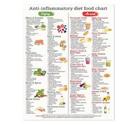 SSOPTMCB Healthy Eating Guide Anti Inflammatory Diet Food Chart Poster Canvas Wall-Art for Gut Health and Kitchen(Framed,12x18inch(30x45cm))