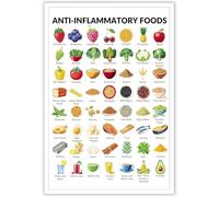 SSOPTMCB Healthy Eating Poster Colorful Food Groups Educational Chart Nutrition Guide Wall-Art for Classroom Kitchen(Framed,16x24inch(40x60cm))