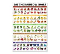 SSOPTMCB Healthy Eating Poster - Eat The Rainbow Food Color Chart, Vegetable Fruit Nutrition Guide, Educational Kitchen Wall-Art(Framed,08x12inch(20x30cm))