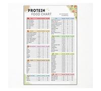 SSOPTMCB Healthy Eating Poster High Protein Low Carb Food Chart for Muscle Building and Weight Loss Meal Guide for Kitchen Gym(Framed,08x12inch(20x30cm))